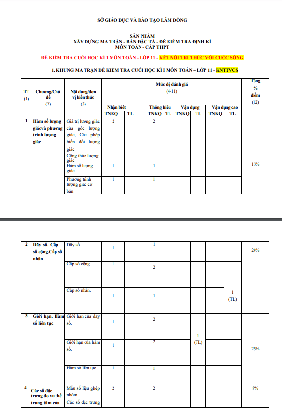 Bộ đề tập huấn cuối học kì 1 (HK1) lớp 11 môn Toán năm 2023 2024 sở GD ĐT Lâm Đồng