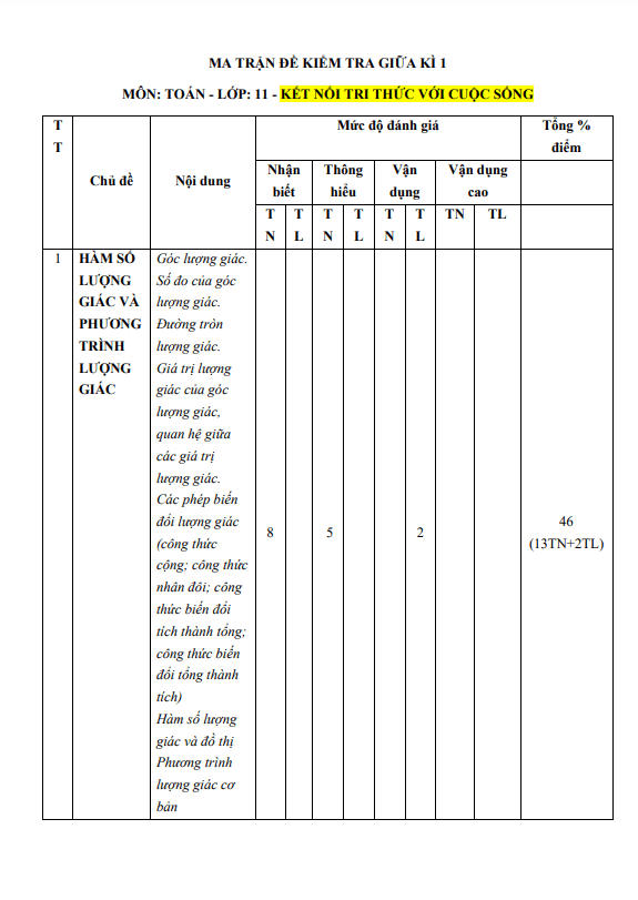 Bộ đề tập huấn giữa học kì 1 (HK1) lớp 11 môn Toán năm 2023 2024 sở GD ĐT Lâm Đồng