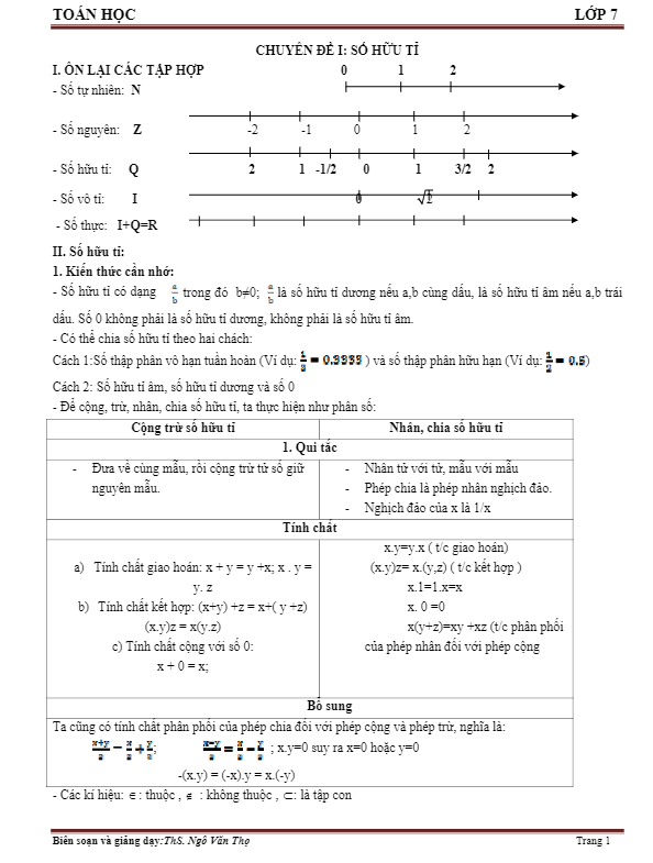 Các dạng toán và phương pháp giải lớp 7 môn Toán Ngô Văn Thọ