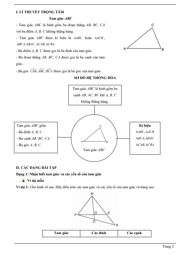 Chuyên đề tam giác