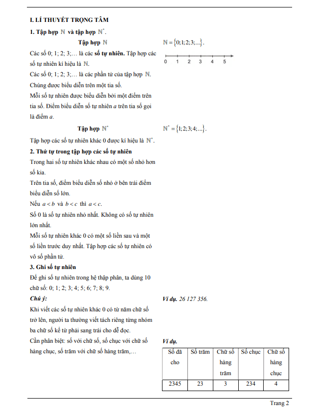 Chuyên đề tập hợp các số tự nhiên, cách ghi số tự nhiên