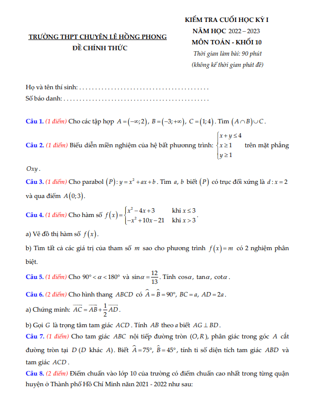 Đề cuối học kì 1 (HK1) lớp 10 môn Toán năm 2022 2023 trường chuyên Lê Hồng Phong TP HCM