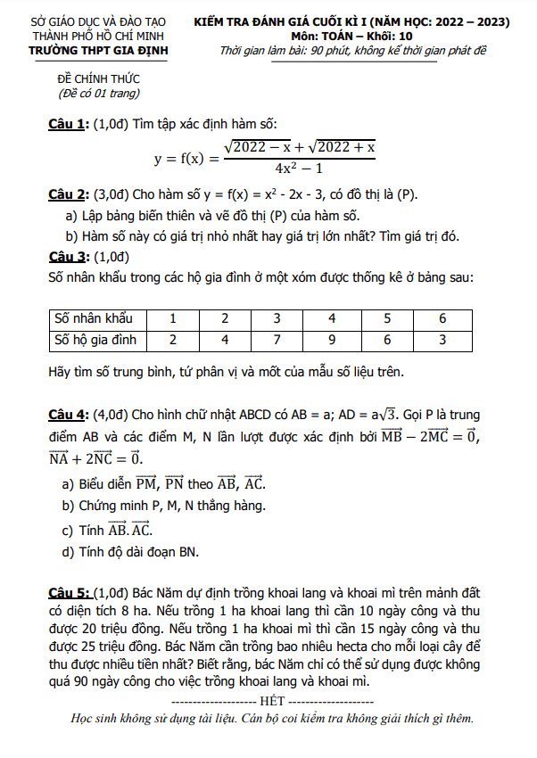 Đề cuối học kì 1 (HK1) lớp 10 môn Toán năm 2022 2023 trường THPT Gia Định TP HCM