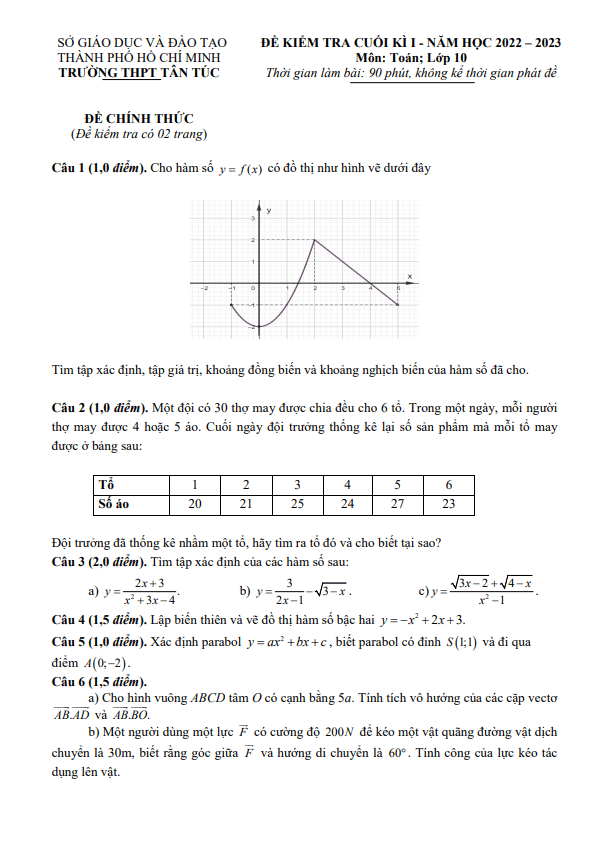 Đề cuối học kì 1 (HK1) lớp 10 môn Toán năm 2022 2023 trường THPT Tân Túc TP HCM