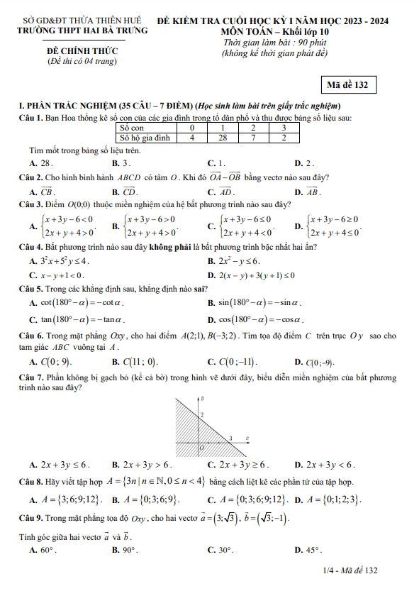 Đề cuối học kì 1 (HK1) lớp 10 môn Toán năm 2023 2024 trường THPT Hai Bà Trưng TT Huế