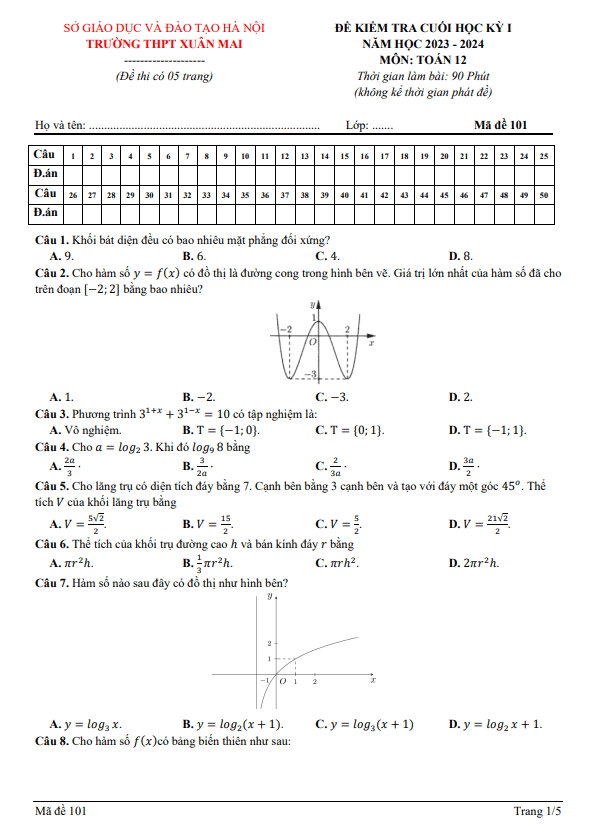 Đề cuối học kì 1 (HK1) lớp 12 môn Toán năm 2023 2024 trường THPT Xuân Mai Hà Nội