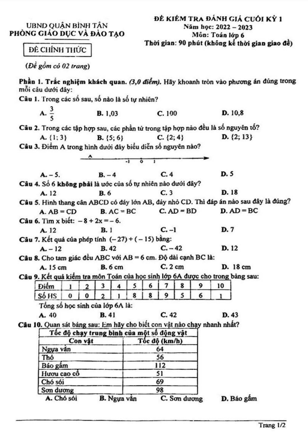 Đề cuối học kì 1 (HK1) lớp 6 môn Toán năm 2022 2023 phòng GD ĐT Bình Tân TP HCM
