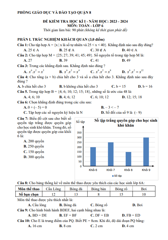 Đề cuối học kì 1 (HK1) lớp 6 môn Toán năm 2023 2024 phòng GD ĐT quận 8 TP HCM