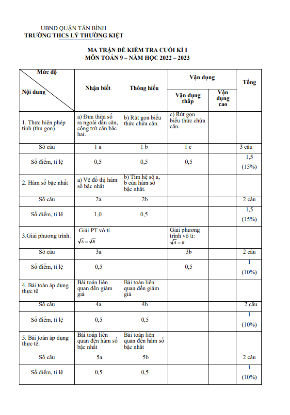 Đề cuối học kì 1 (HK1) lớp 9 môn Toán năm 2022 2023 trường THCS Lý Thường Kiệt TP HCM