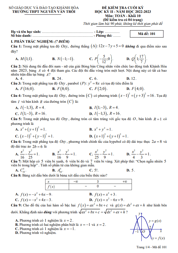 Đề cuối học kì 2 (HK2) lớp 10 môn Toán năm 2022 2023 trường THPT Nguyễn Văn Trỗi Khánh Hòa