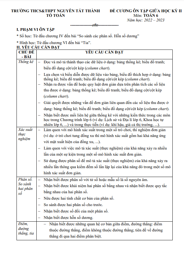 Đề cương giữa học kì 2 (HK2) lớp 6 môn Toán năm 2022 2023 trường Nguyễn Tất Thành Hà Nội
