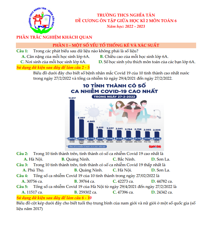 Đề cương giữa học kì 2 (HK2) lớp 6 môn Toán năm 2022 2023 trường THCS Nghĩa Tân Hà Nội