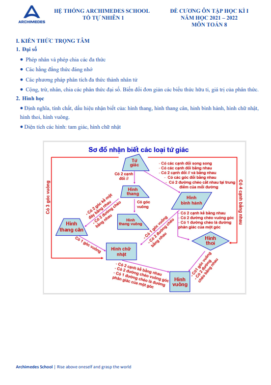 Đề cương học kì 1 (HK1) lớp 8 môn Toán năm 2021 2022 trường THCS Archimedes Academy Hà Nội