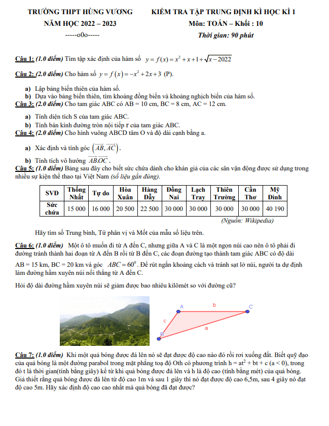 Đề học kì 1 (HK1) lớp 10 môn Toán năm 2022 2023 trường THPT Hùng Vương TP HCM