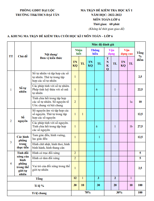 Đề học kì 1 (HK1) lớp 6 môn Toán năm 2022 2023 trường TH THCS Đại Tân Quảng Nam