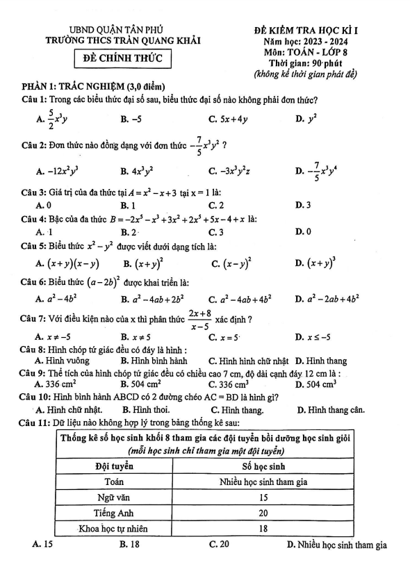 Đề học kì 1 (HK1) lớp 8 môn Toán năm 2023 2024 trường THCS Trần Quang Khải TP HCM