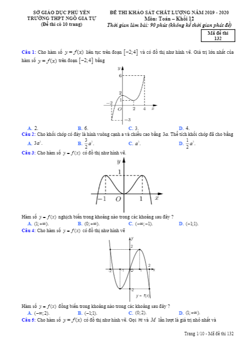 Đề khảo sát chất lượng lớp 12 môn Toán năm 2019 2020 trường Ngô Gia Tự Phú Yên