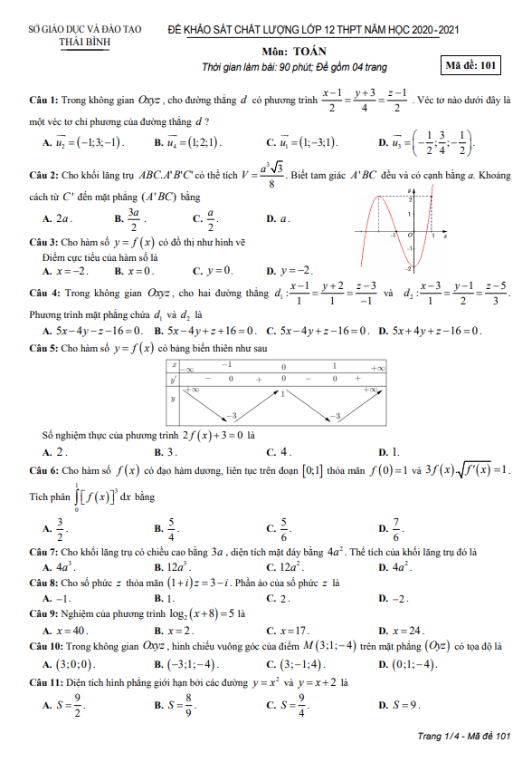 Đề khảo sát chất lượng lớp 12 môn Toán THPT năm 2020 2021 sở GD ĐT Thái Bình