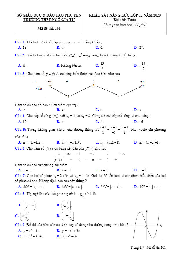 Đề khảo sát năng lực lớp 12 môn Toán năm 2020 trường THPT Ngô Gia Tự Phú Yên