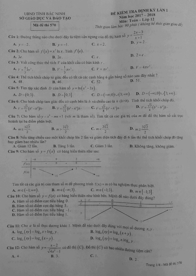 Đề kiểm tra định kỳ lần 1 lớp 12 môn Toán năm học 2017 2018 sở GD và ĐT Bắc Ninh