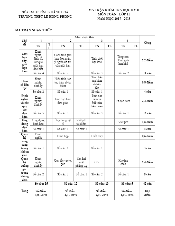 Đề kiểm tra học kỳ II lớp 11 môn Toán năm 2017 2018 trường THPT Lê Hồng Phong Khánh Hòa