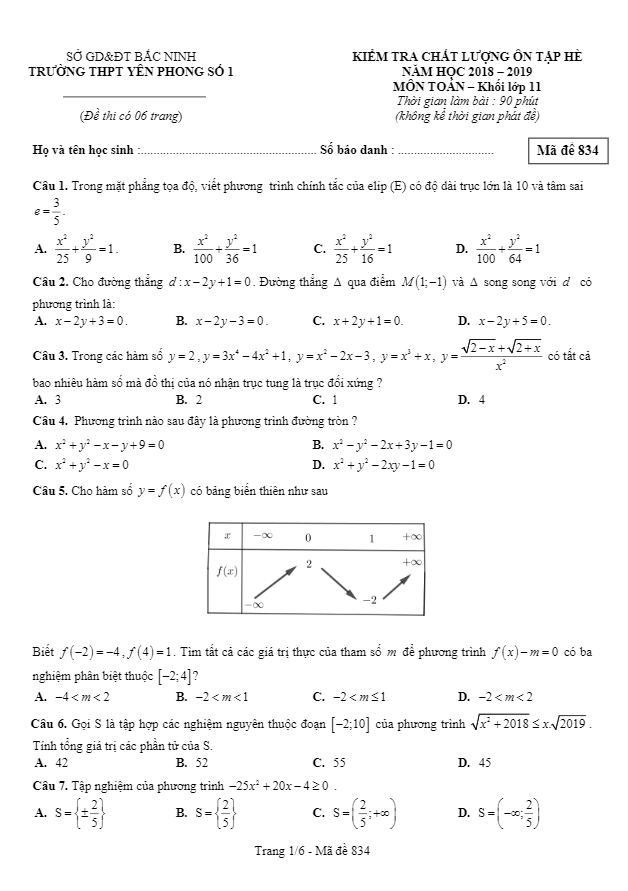 Đề kiểm tra lớp 11 môn Toán ôn tập hè 2019 trường Yên Phong 1 Bắc Ninh