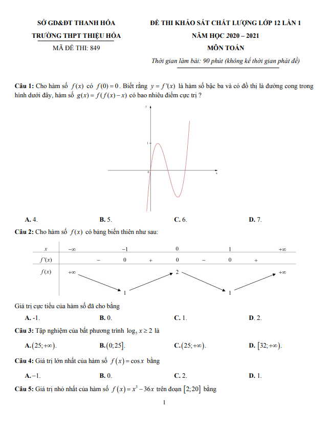 Đề KSCL lớp 12 môn Toán lần 1 năm 2020 2021 trường Thiệu Hóa Thanh Hóa