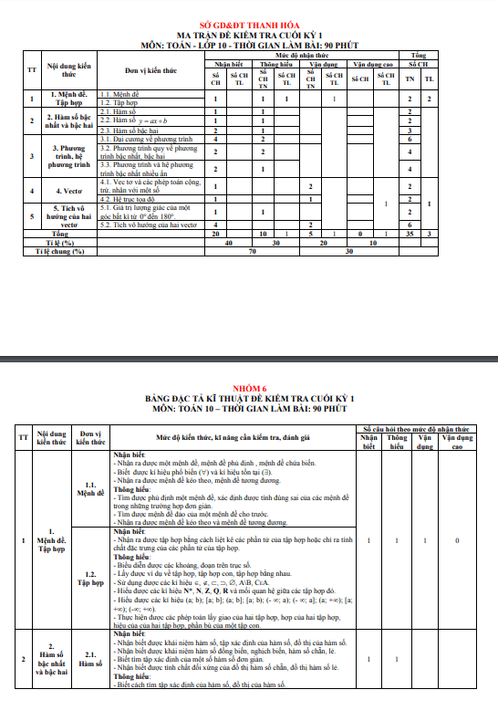 Đề tham khảo cuối học kì 1 (HK1) lớp 10 môn Toán KNTTVCS năm 2023 2024 sở GD ĐT Thanh Hóa