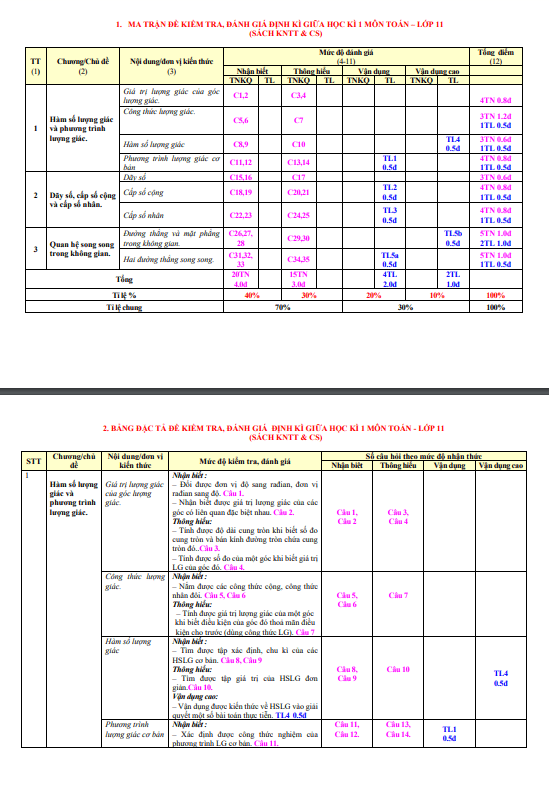 Đề tham khảo giữa học kì 1 (HK1) lớp 11 môn Toán KNTTVCS năm 2023 2024 sở GD ĐT Ninh Bình