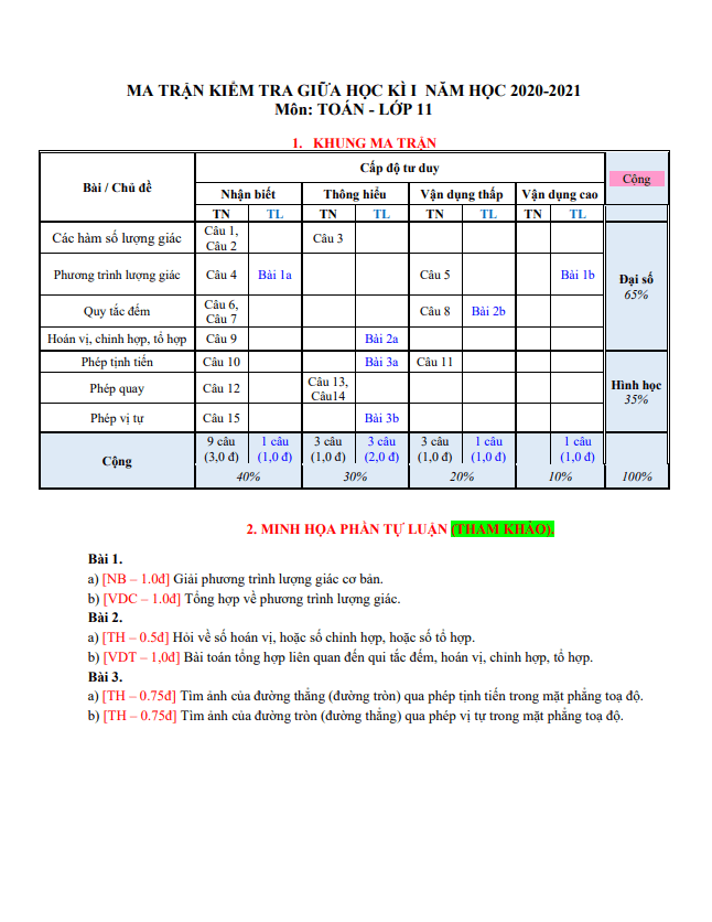 Đề thi giữa học kì 1 (HK1) lớp 11 môn Toán năm 2020 2021 trường THPT Lương Thúc Kỳ Quảng Nam