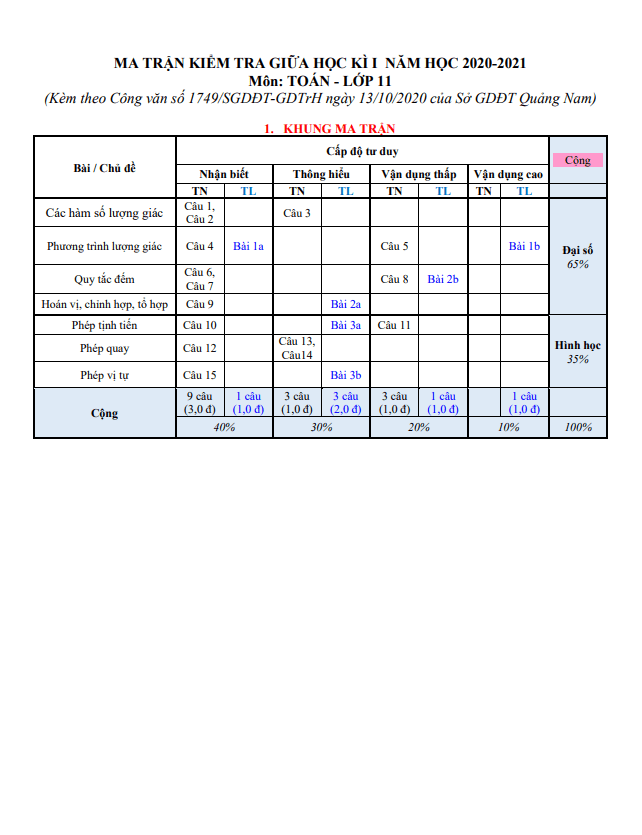 Đề thi giữa học kì 1 (HK1) lớp 11 môn Toán năm 2020 2021 trường THPT Trần Hưng Đạo Quảng Nam