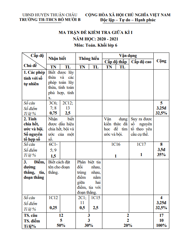 Đề thi giữa học kì 1 (HK1) lớp 6 môn Toán năm 2020 2021 trường TH THCS Bó Mười B Sơn La