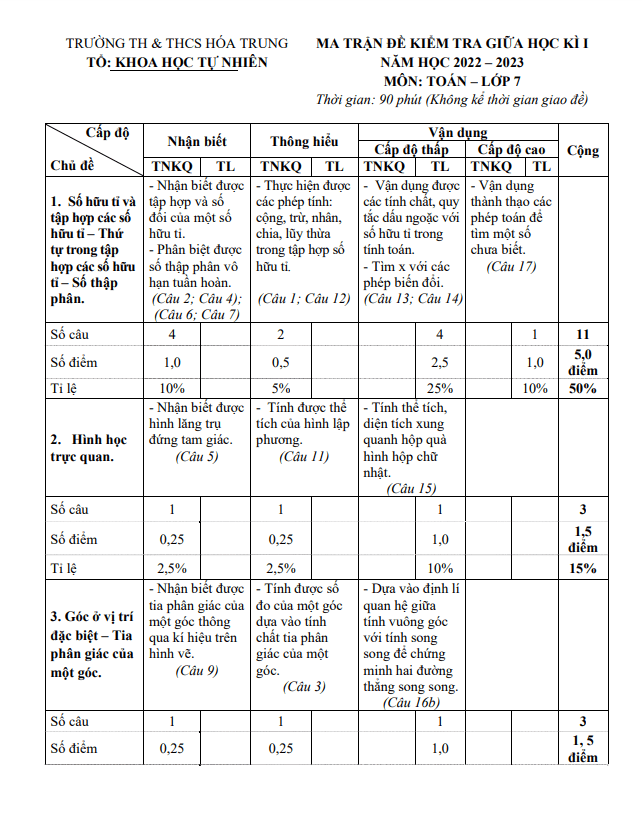 Đề thi giữa học kì 1 (HK1) lớp 7 môn Toán năm 2022 2023 trường TH THCS Hóa Trung Thái Nguyên