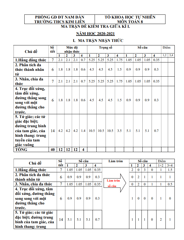 Đề thi giữa học kì 1 (HK1) lớp 8 môn Toán năm 2020 2021 trường THCS Kim Liên Nghệ An