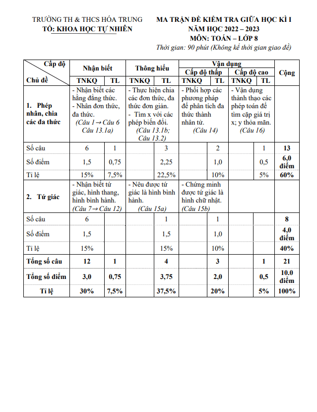 Đề thi giữa học kì 1 (HK1) lớp 8 môn Toán năm 2022 2023 trường TH THCS Hóa Trung Thái Nguyên