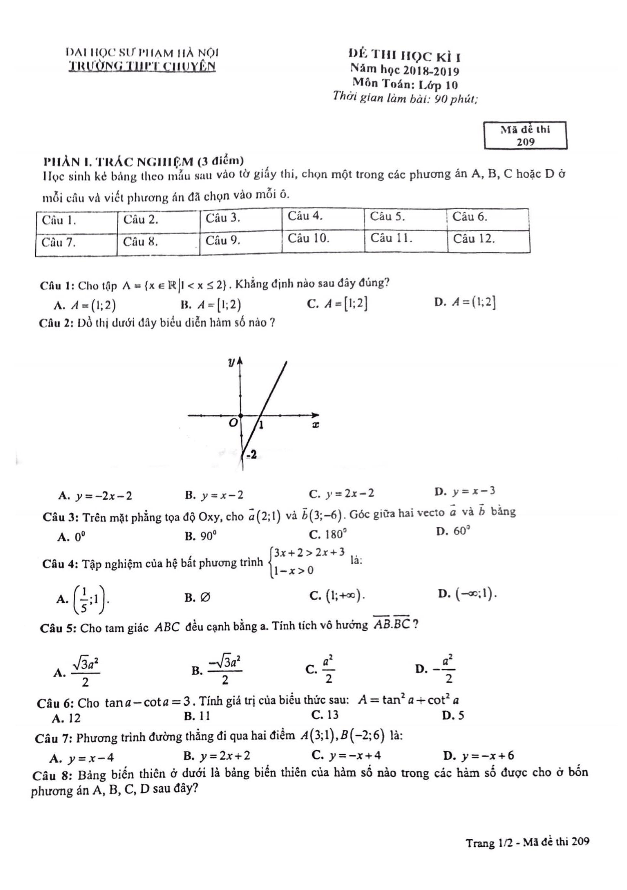 Đề thi học kì 1 (HK1) lớp 10 môn Toán năm 2018 2019 trường THPT chuyên ĐHSP Hà Nội