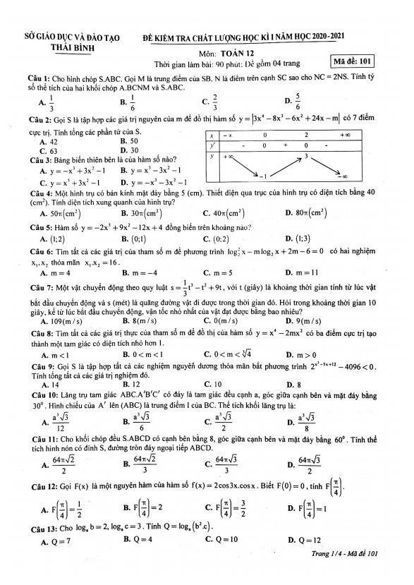 Đề thi học kì 1 (HK1) lớp 12 môn Toán năm 2020 2021 sở GD ĐT Thái Bình