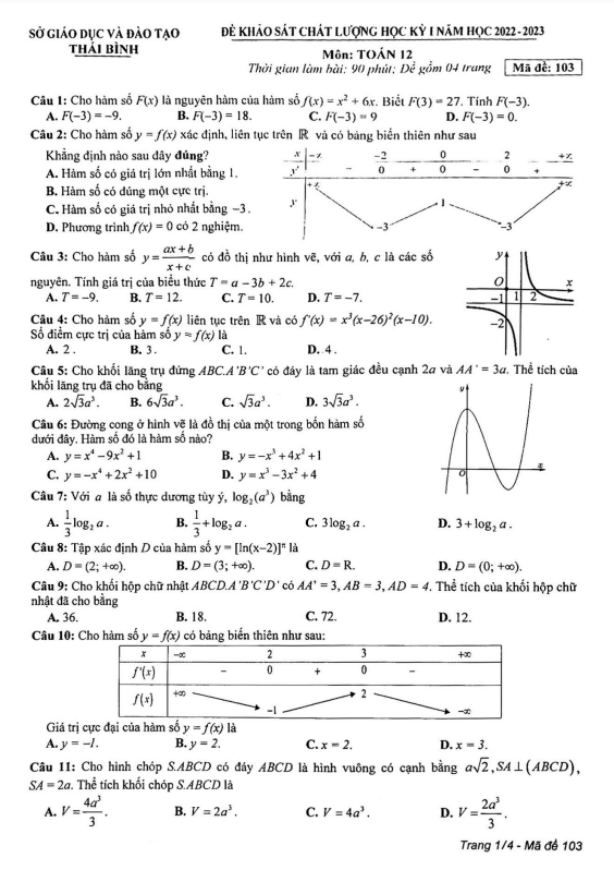 Đề thi học kì 1 (HK1) lớp 12 môn Toán năm 2022 2023 sở GD ĐT Thái Bình