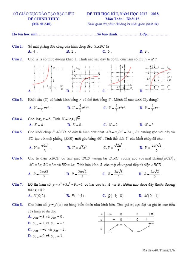 Đề thi học kì 1 (HK1) lớp 12 môn Toán năm học 2017 2018 sở GD và ĐT Bạc Liêu