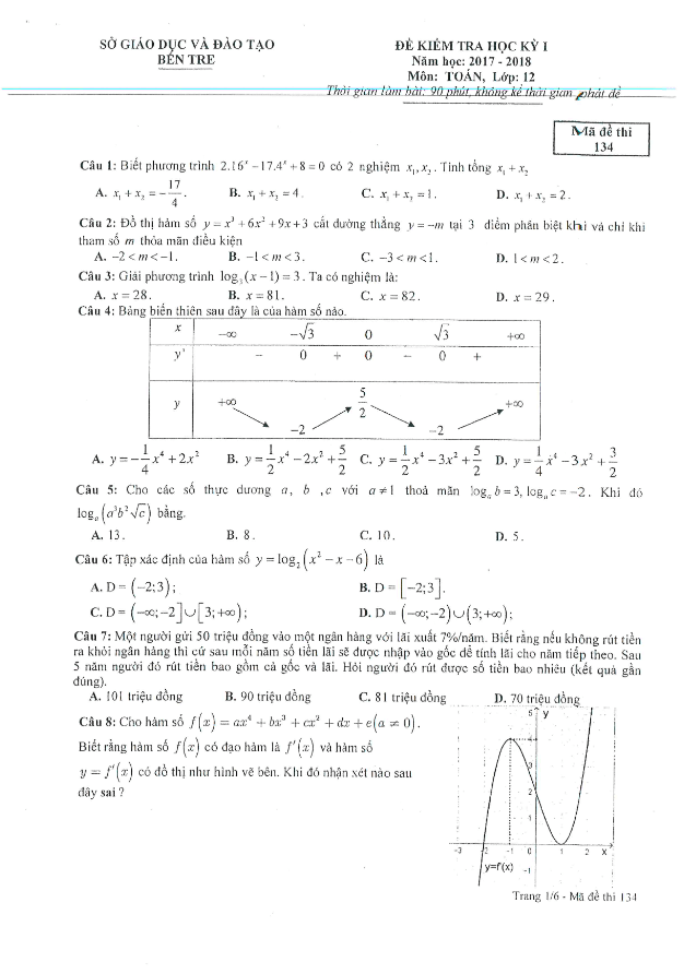 Đề thi học kì 1 (HK1) lớp 12 môn Toán năm học 2017 2018 sở GD và ĐT Bến Tre