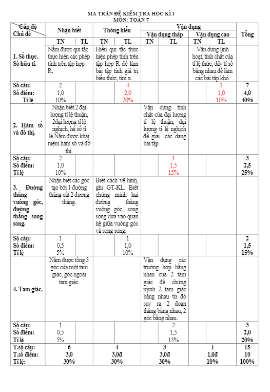 Đề thi học kì 1 (HK1) lớp 7 môn Toán năm học 2017 2018 trường THCS Vân Hội Yên Bái