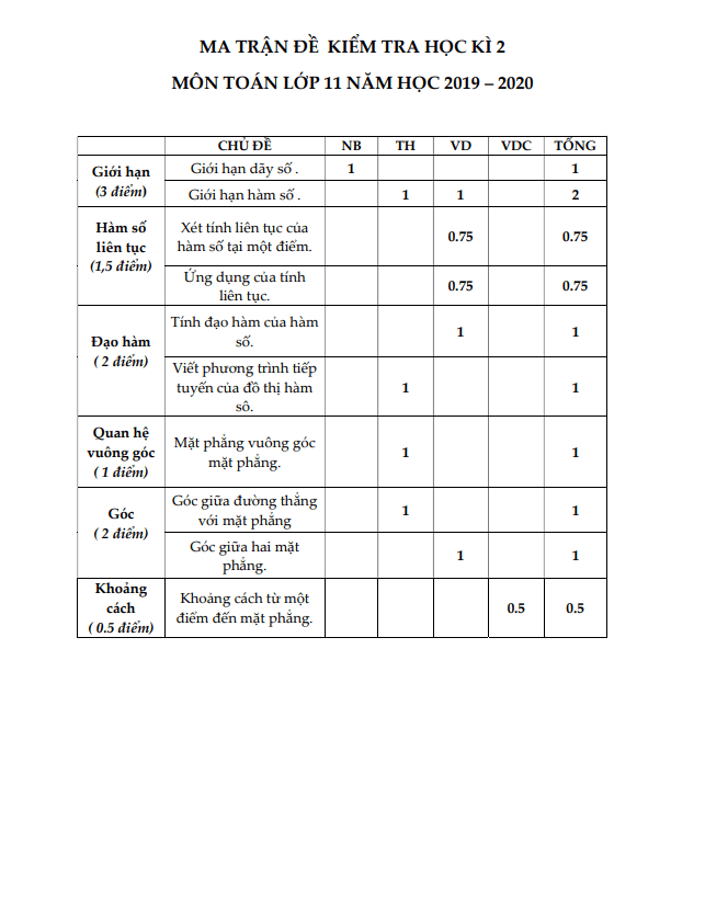 Đề thi học kì 2 (HK2) lớp 11 môn Toán năm 2019 2020 trường THPT Mạc Đĩnh Chi TP HCM