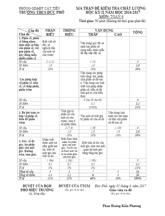 Đề thi học kì 2 (HK2) lớp 6 môn Toán năm học 2016 2017 trường THCS Đức Phổ Lâm Đồng