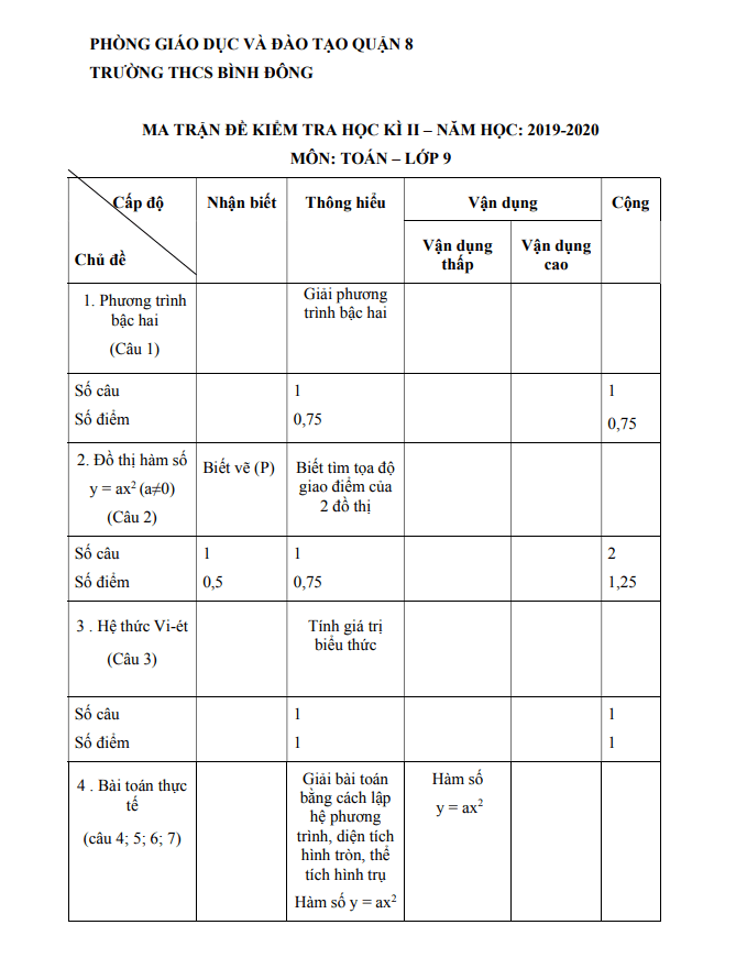 Đề thi học kì 2 (HK2) lớp 9 môn Toán năm 2019 2020 trường THCS Bình Đông TP HCM