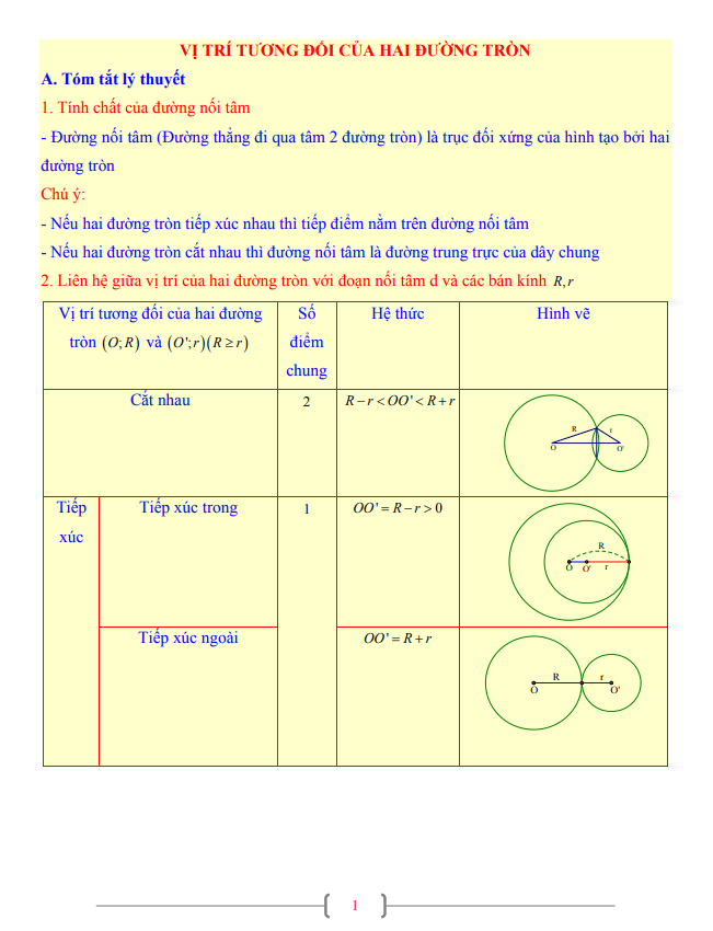Tài liệu lớp 9 môn Toán chủ đề vị trí tương đối của hai đường tròn