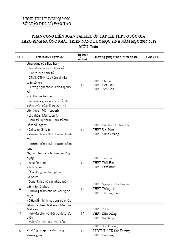 Tài liệu ôn tập thi THPT Quốc gia 2018 môn Toán Sở GD và ĐT Tuyên Quang