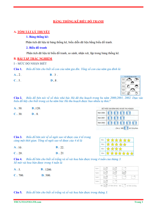 Tóm tắt lý thuyết và bài tập trắc nghiệm bảng thống kê và biểu đồ tranh