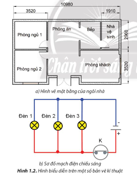 Mỗi trường hợp ở Hình 1.2 trình bày những thông tin gì của sản phẩm?