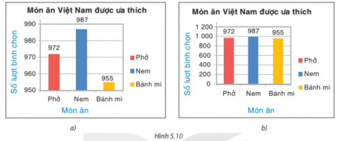 Giải Luyện tập 1 trang 100 sách giáo khoa (SGK) toán lớp 8 tập 1 Kết nối