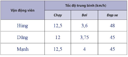 Giải thực hành 1 trang 14 chuyên đề toán lớp 10 chân trời sáng tạo